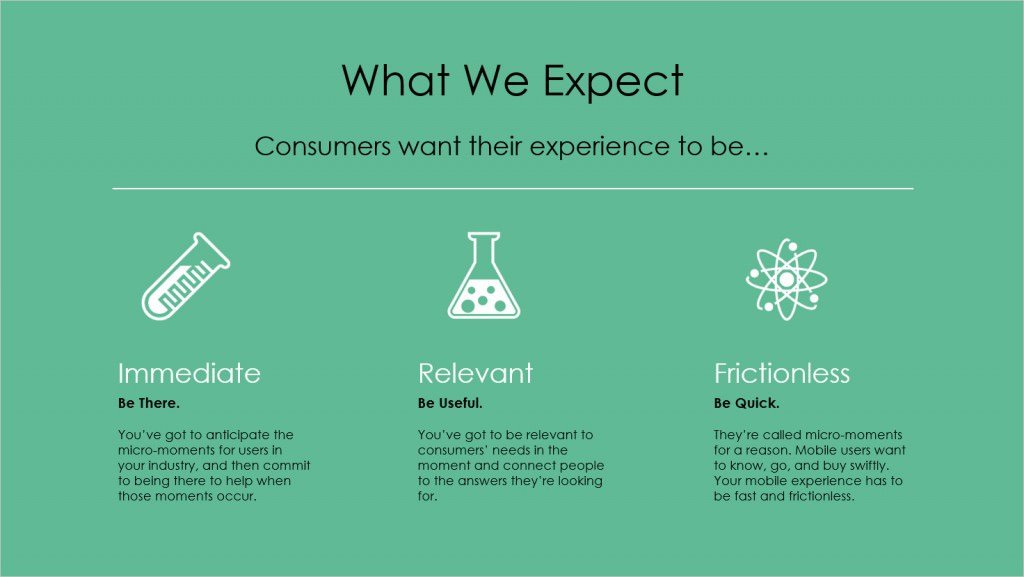 Micro-Moments - What We Expect